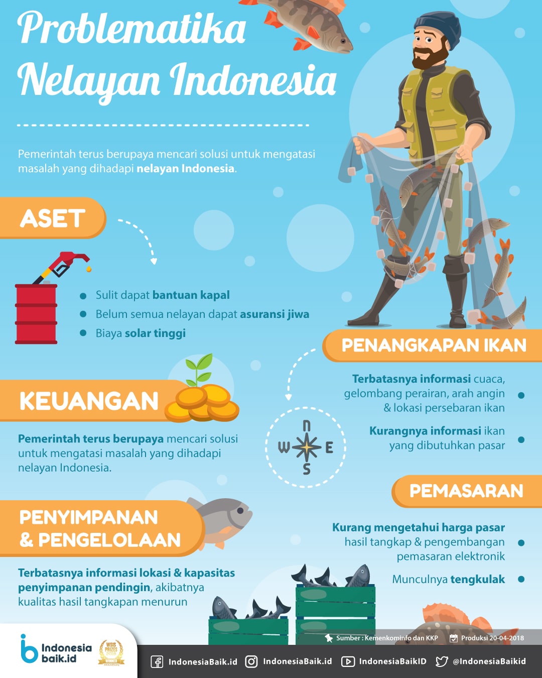 Infografis problematika nelayan 