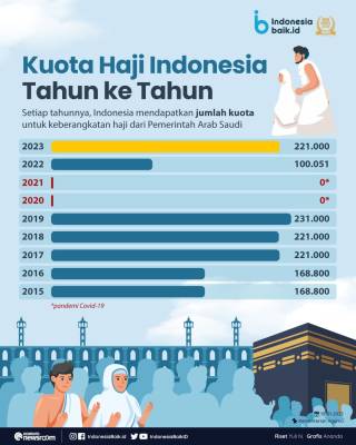 infografis biaya haji dari tahun ke tahun 