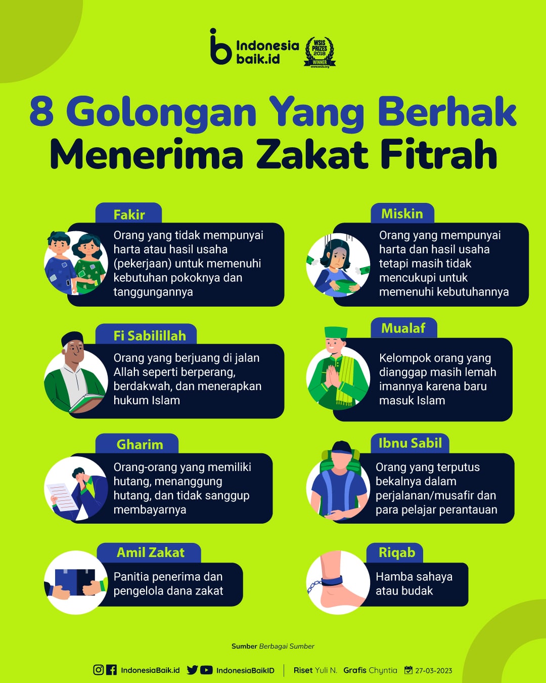 infografis golongan penerima zakat 