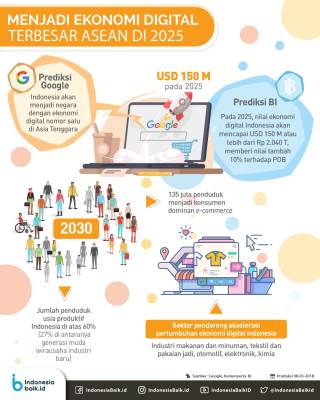 Infografis soal startup di Indonesia