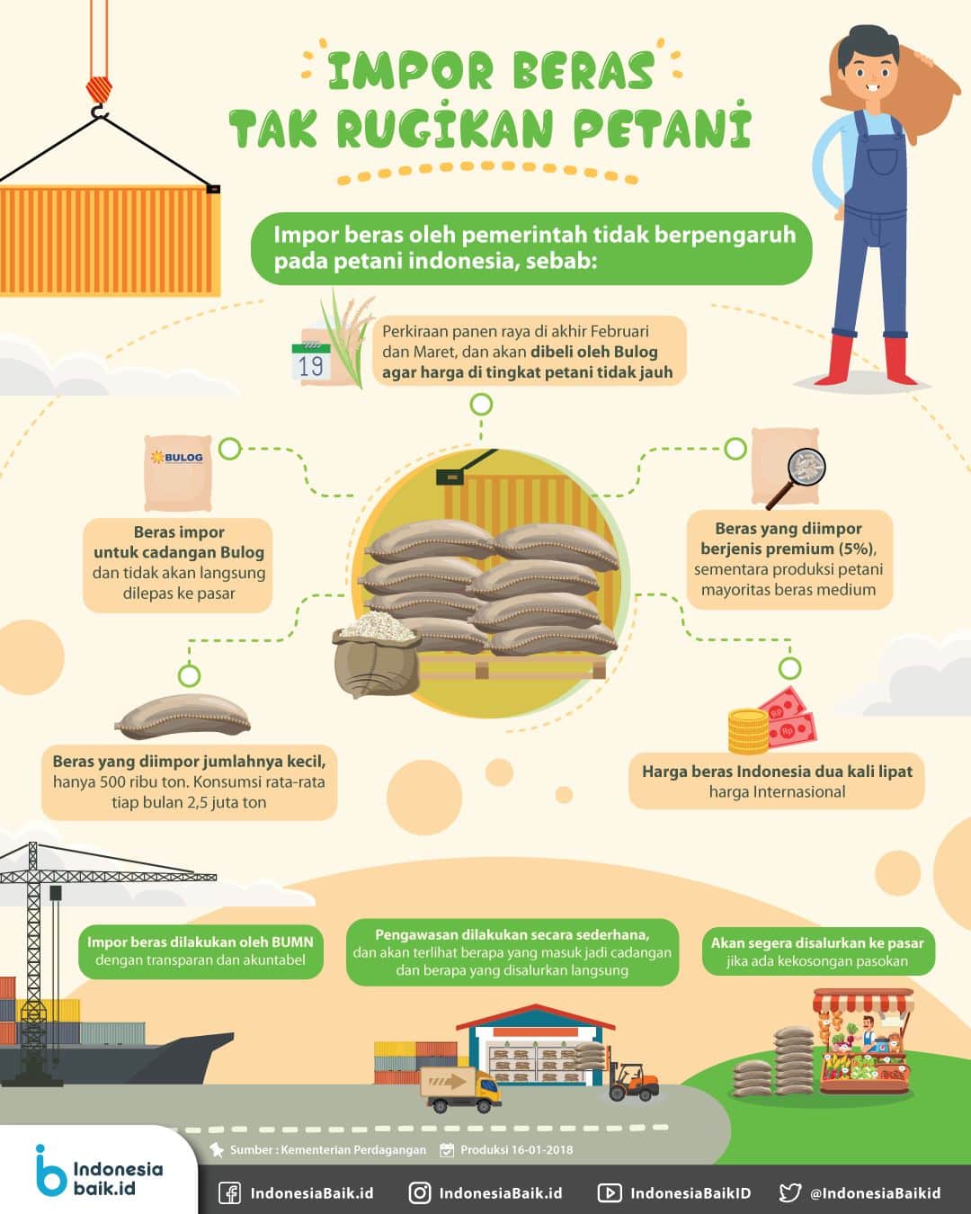 infografis dampak impor beras pada petani 