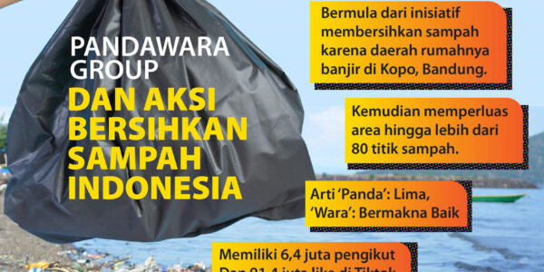 Pandawara Group, Peduli Lingkungan dengan Bersih-Bersih Sampah