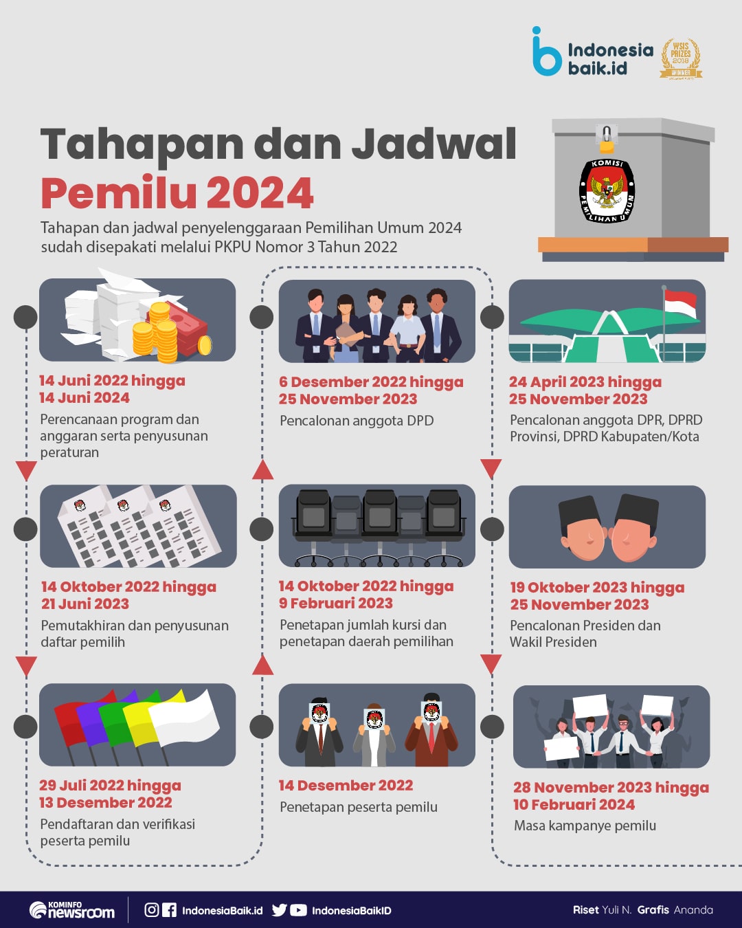 Infografis Tahapan Pemilu 2024