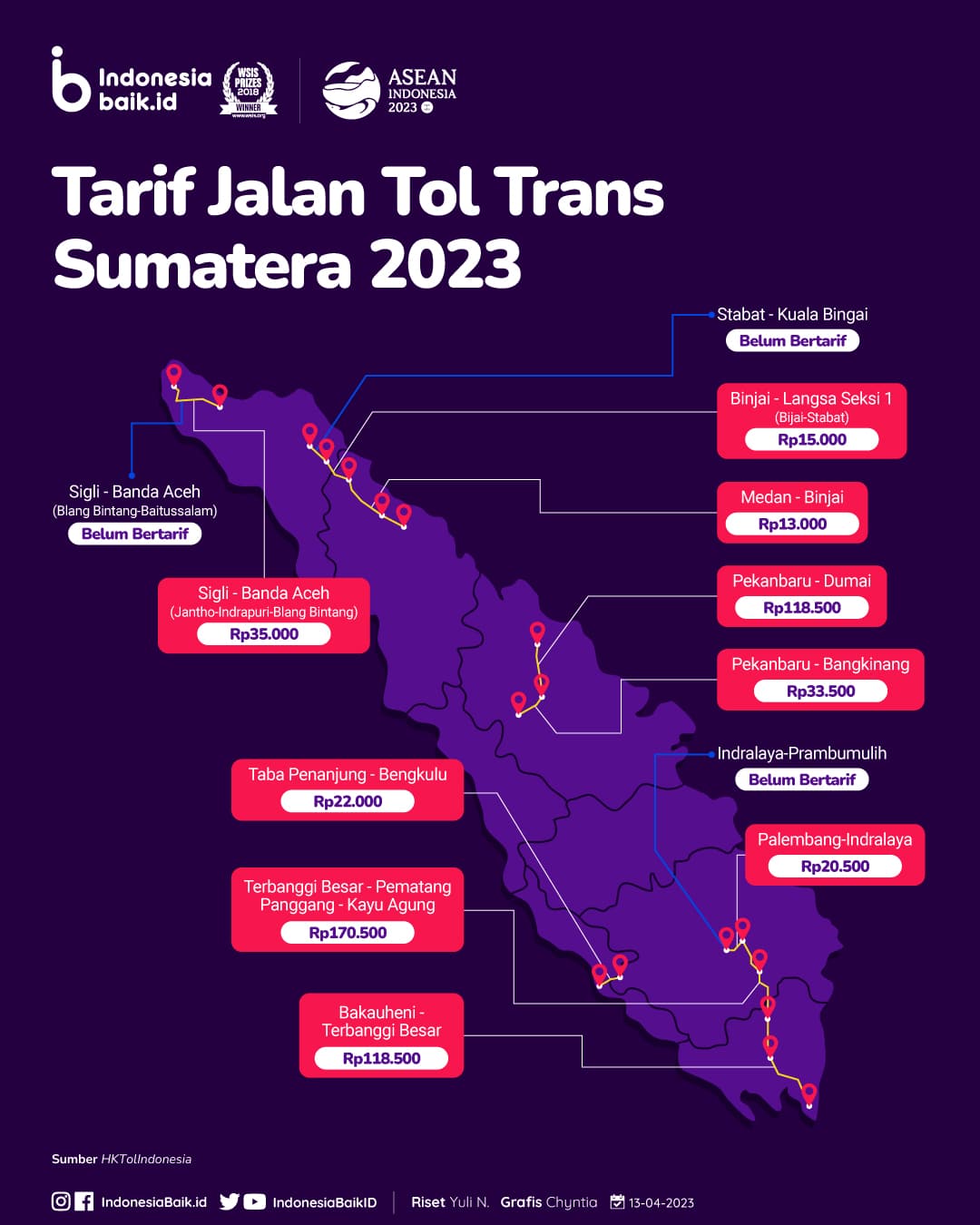 Infografis tarif jalan tol trans-sumatera. Foto: Ist
