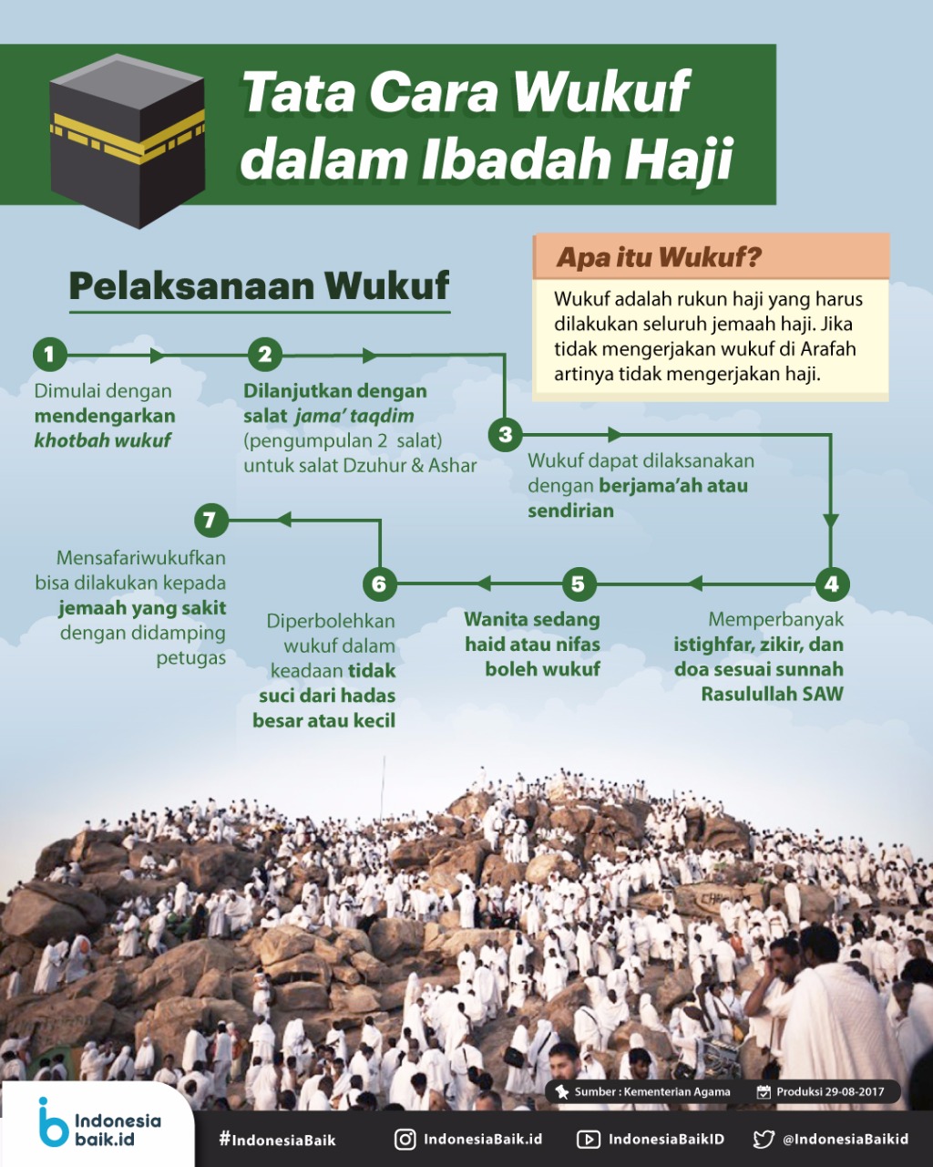 infografis tata cara wukuf di arafah 